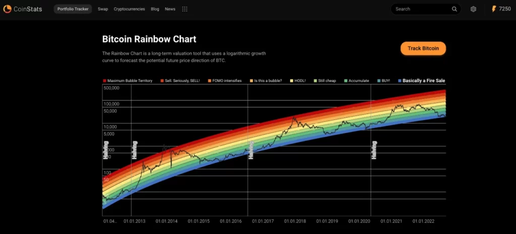 CoinStats Historical Price Charts, Bitcoin Rainbow Chart