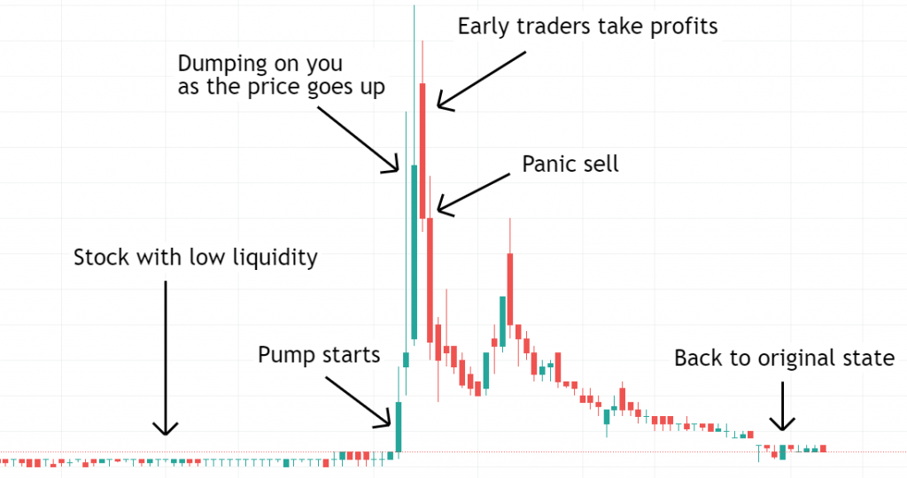 pump and dump examples