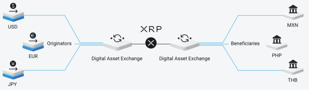 what is Ripple Labs On Demand Liquidity 