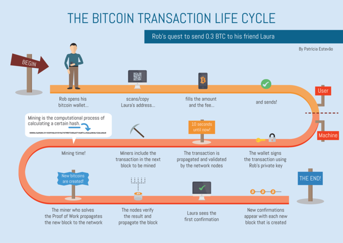 Are bitcoin transactions traceable